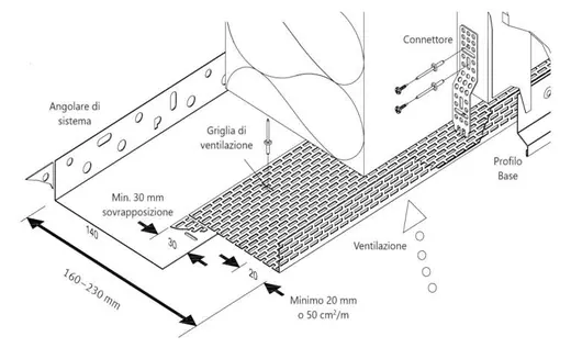 RoofRox Sistema di ventilazione PLS